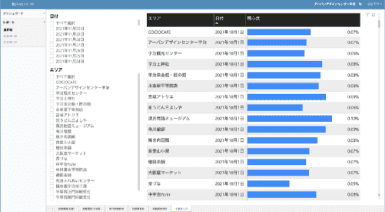 観測エリアの人気度