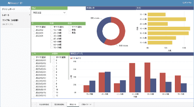来店者利用者（来訪者）属性