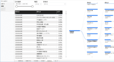 観測エリア間の回遊状況
