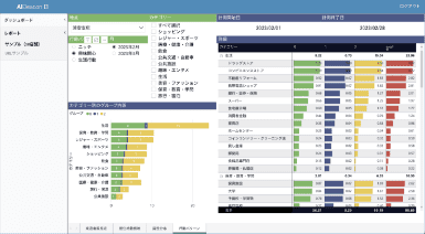 利用者行動特性（トピック）