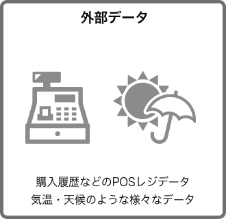 外部データ