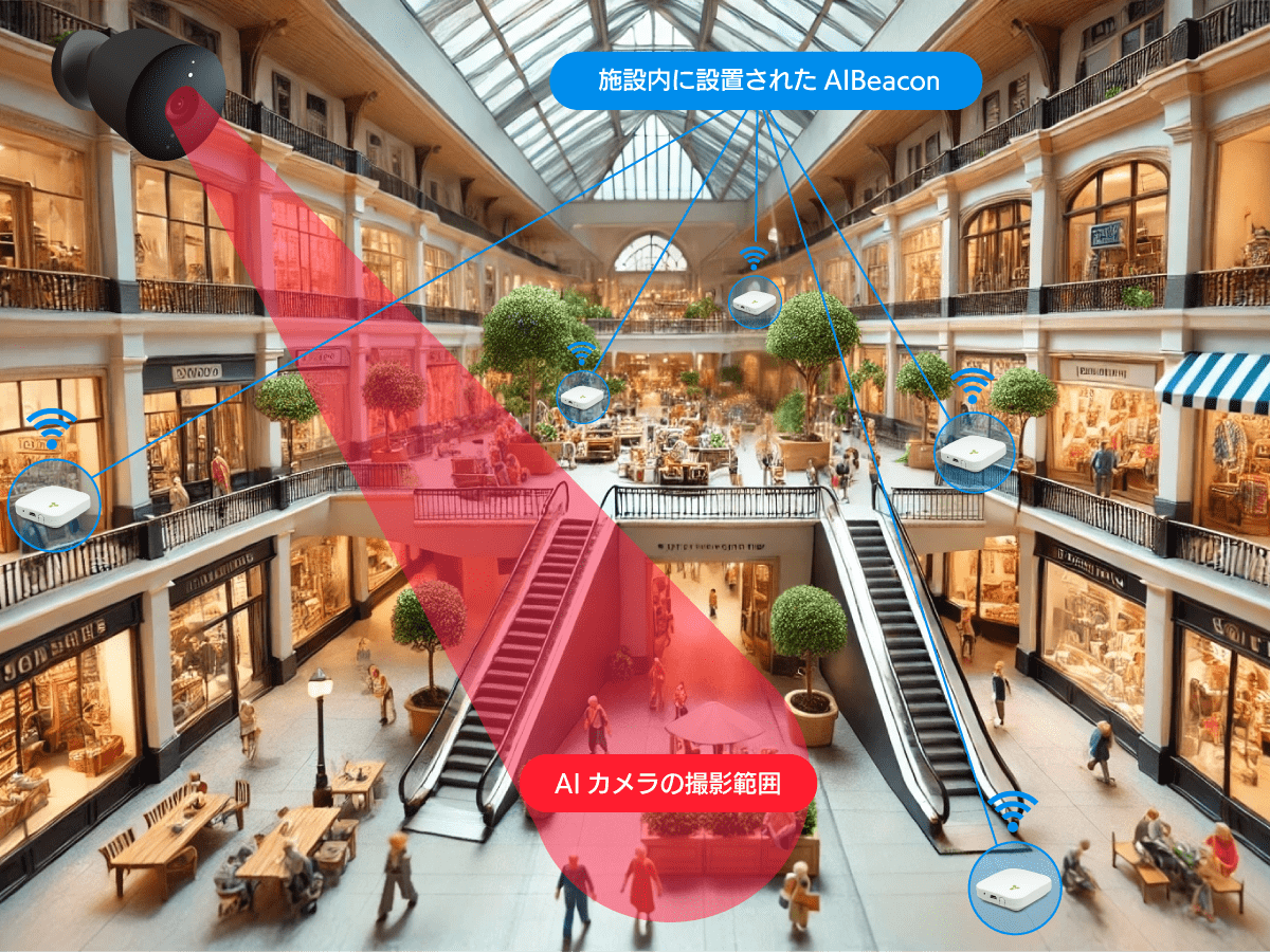 AIカメラとAIBeacon