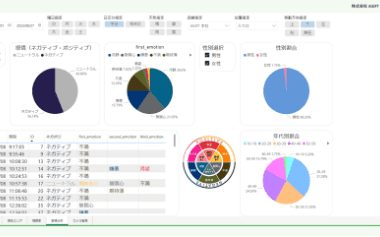 感情分析