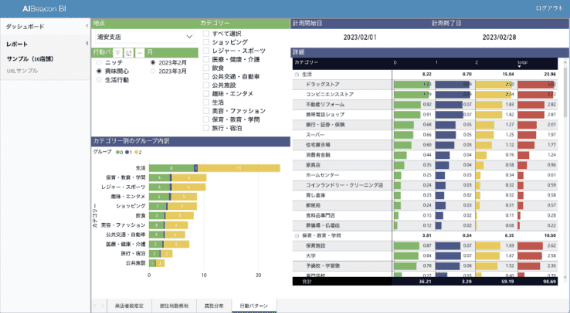 ポリゴン接触者の属性／嗜好性を加味して配信