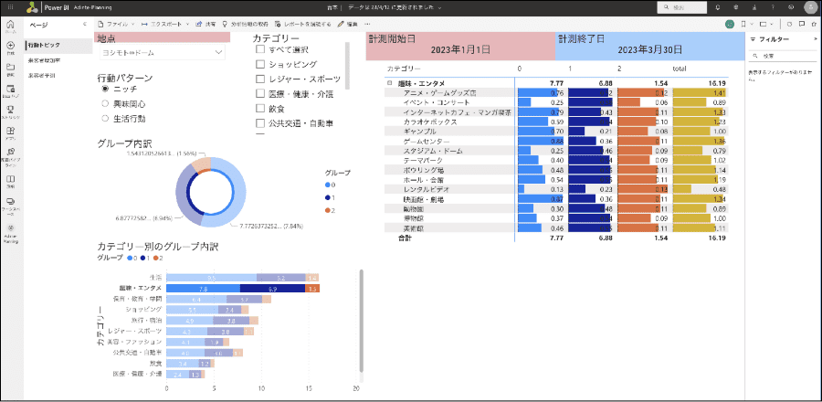 生活特徴トピックを抽出