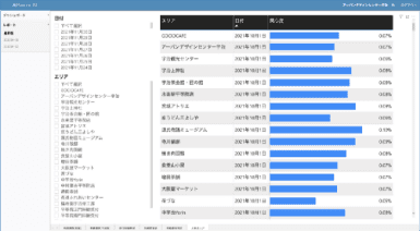 観測エリアの人気度