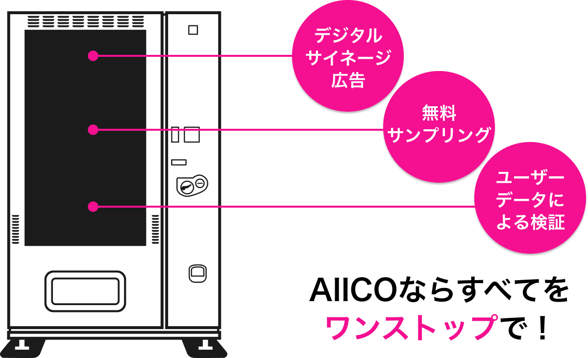 デジタルサイネージ​広告・無料サンプリング・ユーザーデータによる検証 AIICOならすべてをワンストップで！