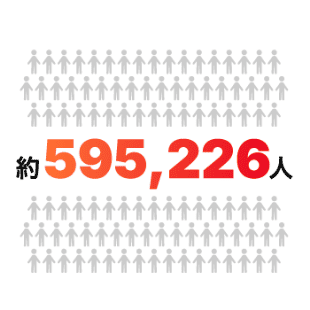 約595,226人