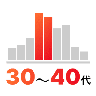 30〜40代